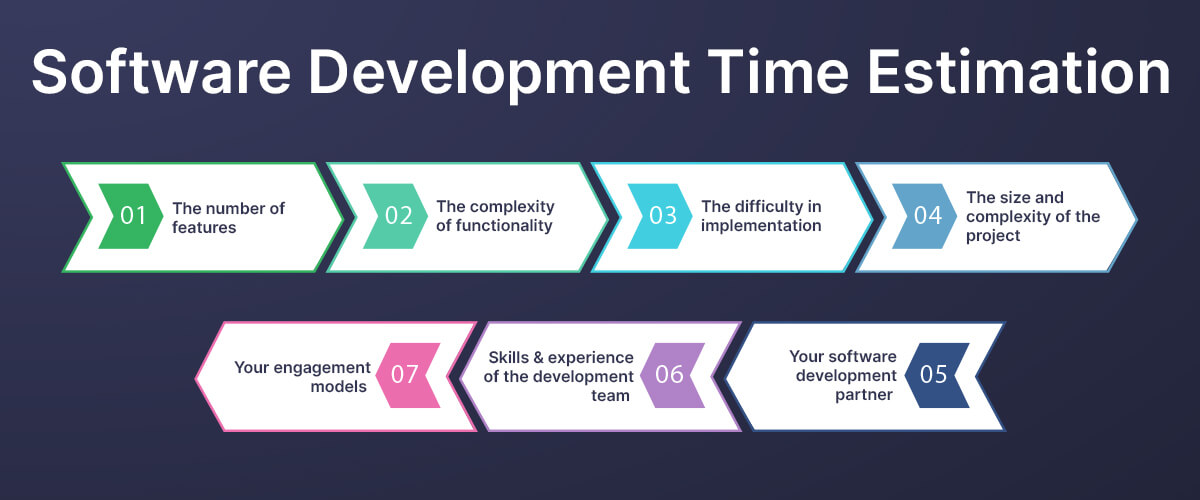 Software Development Time Estimation